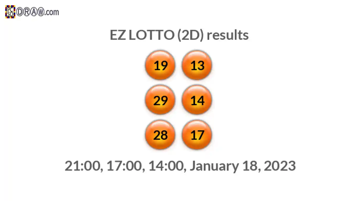 Rendered lottery balls representing EZ LOTTO (2D) results on January 18, 2023