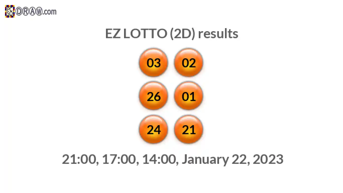 Rendered lottery balls representing EZ LOTTO (2D) results on January 22, 2023