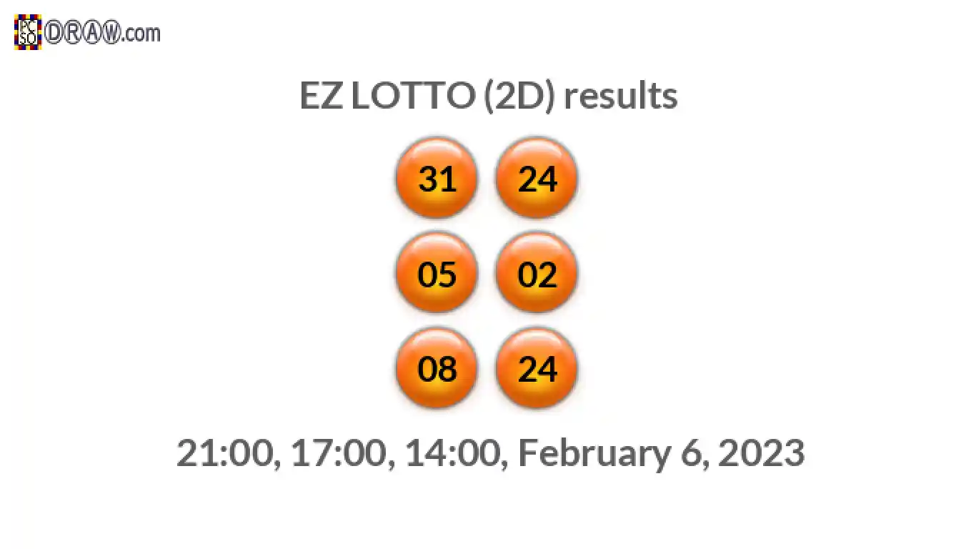 Rendered lottery balls representing EZ LOTTO (2D) results on February 6, 2023