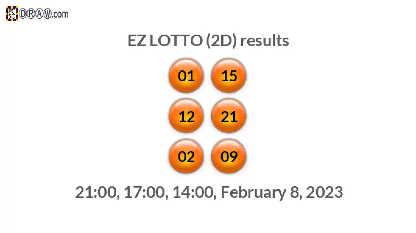 Rendered lottery balls representing EZ LOTTO (2D) results on February 8, 2023