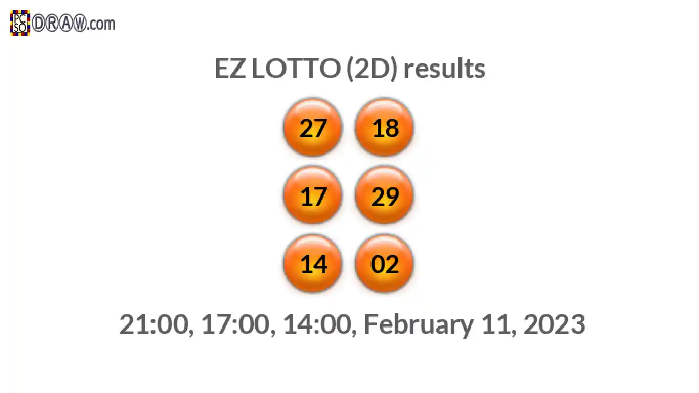 Rendered lottery balls representing EZ LOTTO (2D) results on February 11, 2023