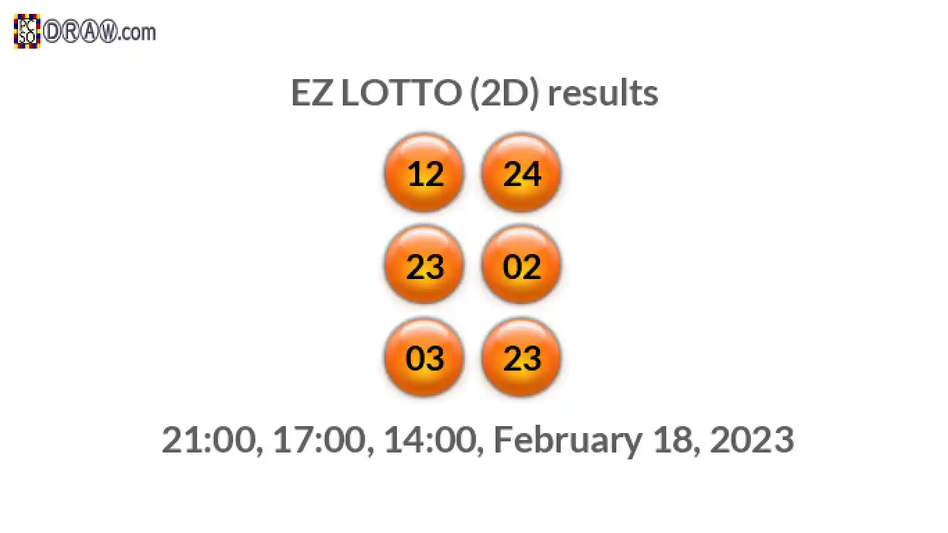 Rendered lottery balls representing EZ LOTTO (2D) results on February 18, 2023