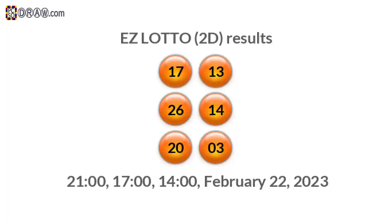 Rendered lottery balls representing EZ LOTTO (2D) results on February 22, 2023