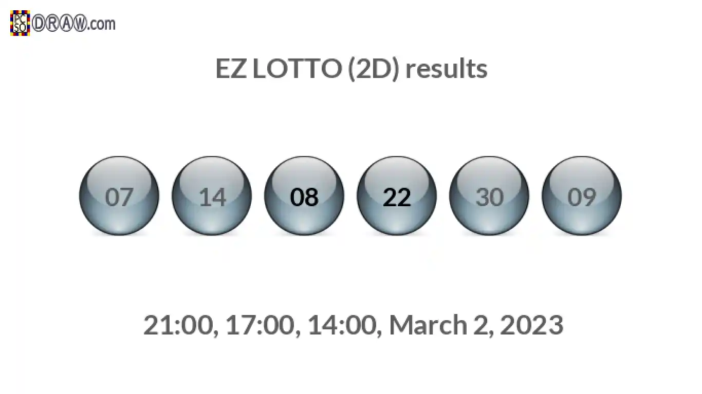 Rendered lottery balls representing EZ LOTTO (2D) results on March 2, 2023