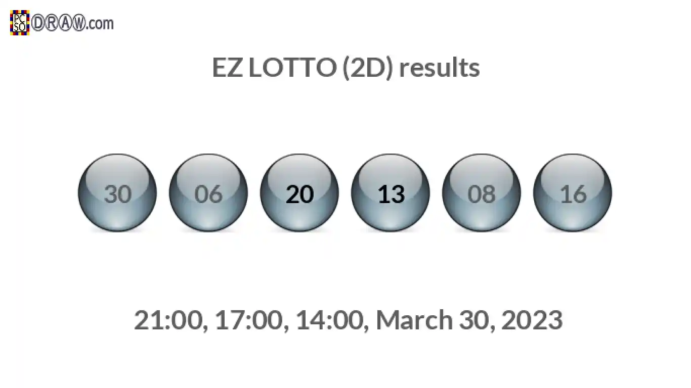 Rendered lottery balls representing EZ LOTTO (2D) results on March 30, 2023