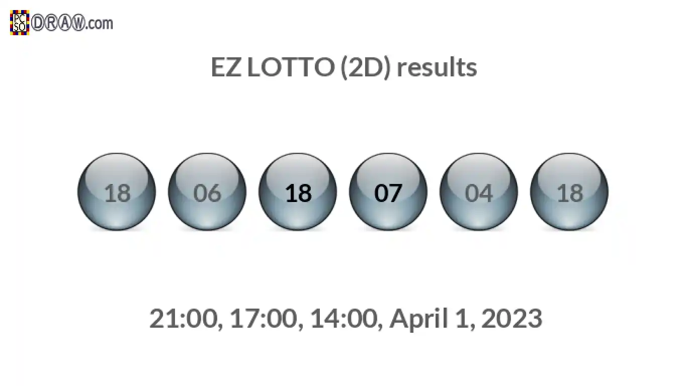 Rendered lottery balls representing EZ LOTTO (2D) results on April 1, 2023