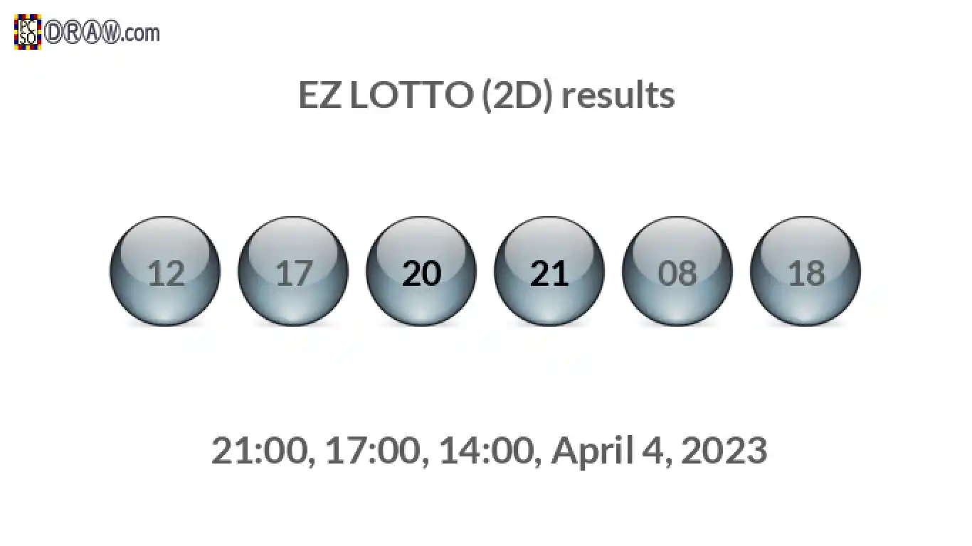 Rendered lottery balls representing EZ LOTTO (2D) results on April 4, 2023