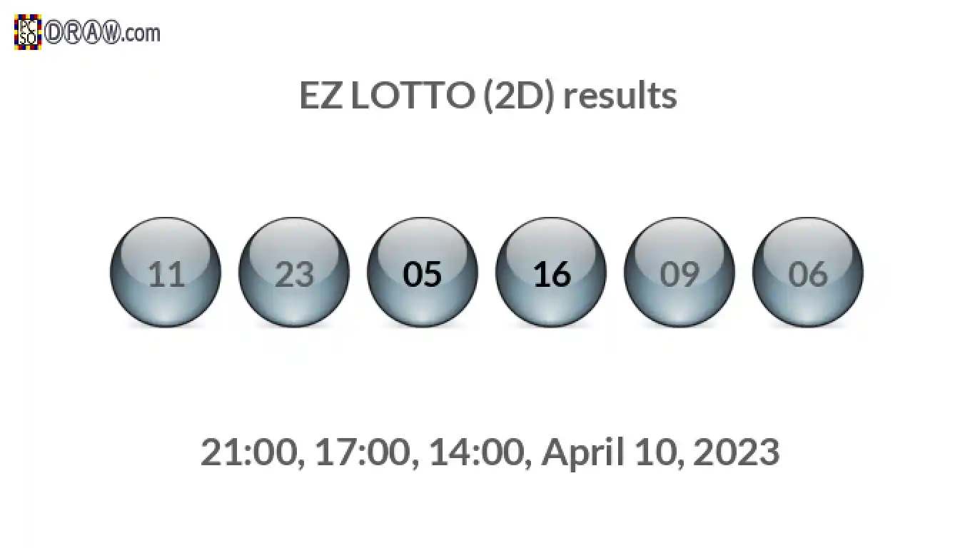 Rendered lottery balls representing EZ LOTTO (2D) results on April 10, 2023