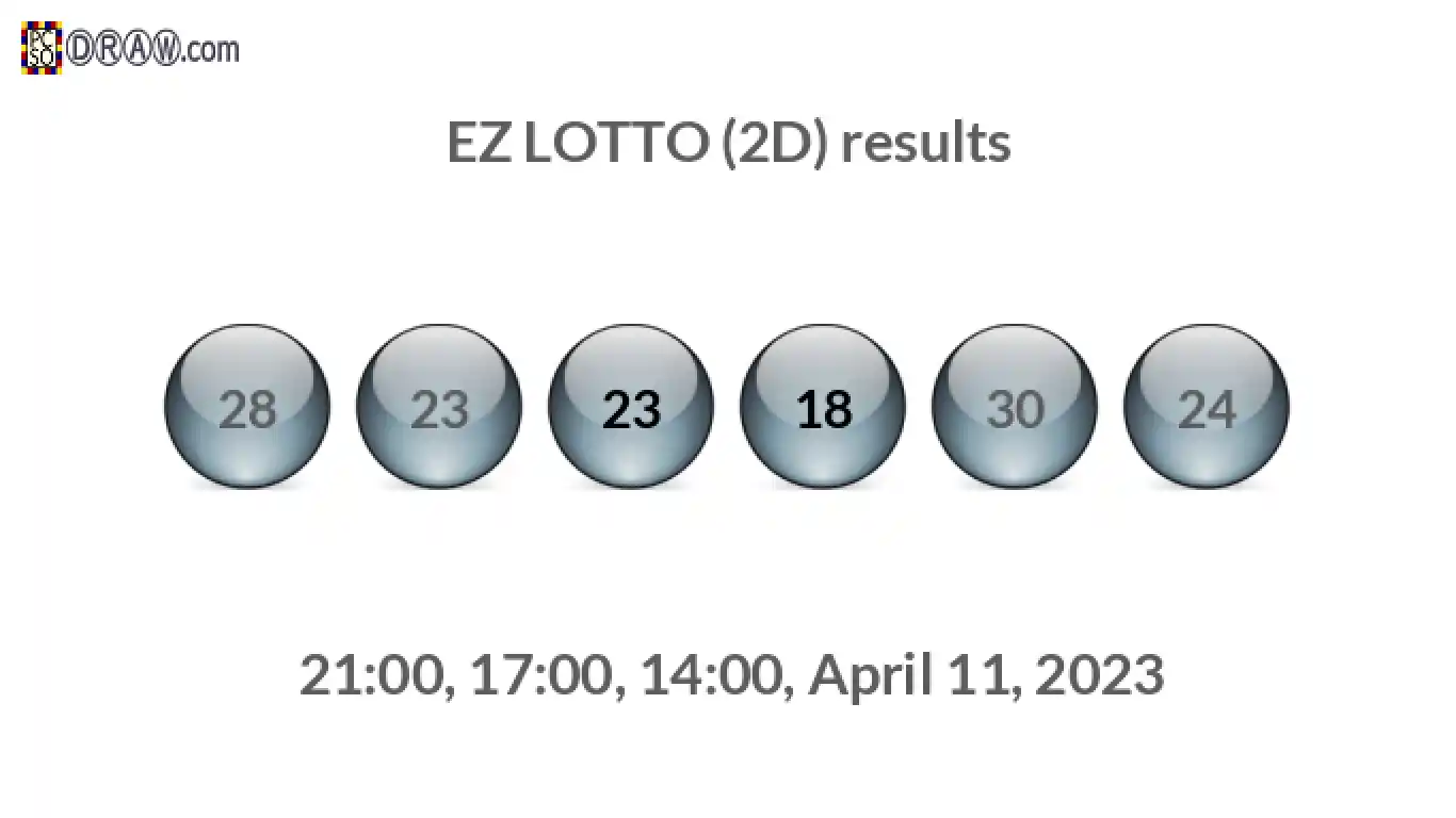 Rendered lottery balls representing EZ LOTTO (2D) results on April 11, 2023