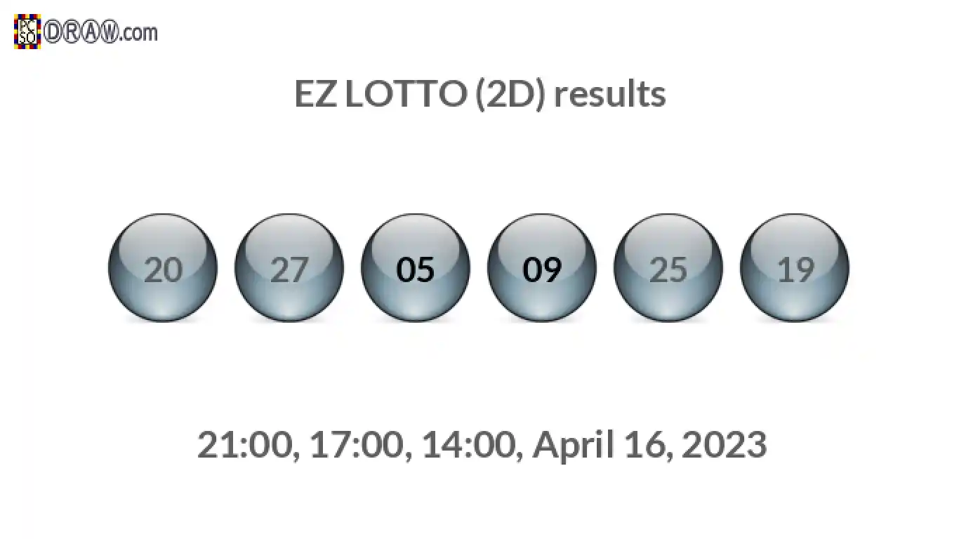 Rendered lottery balls representing EZ LOTTO (2D) results on April 16, 2023