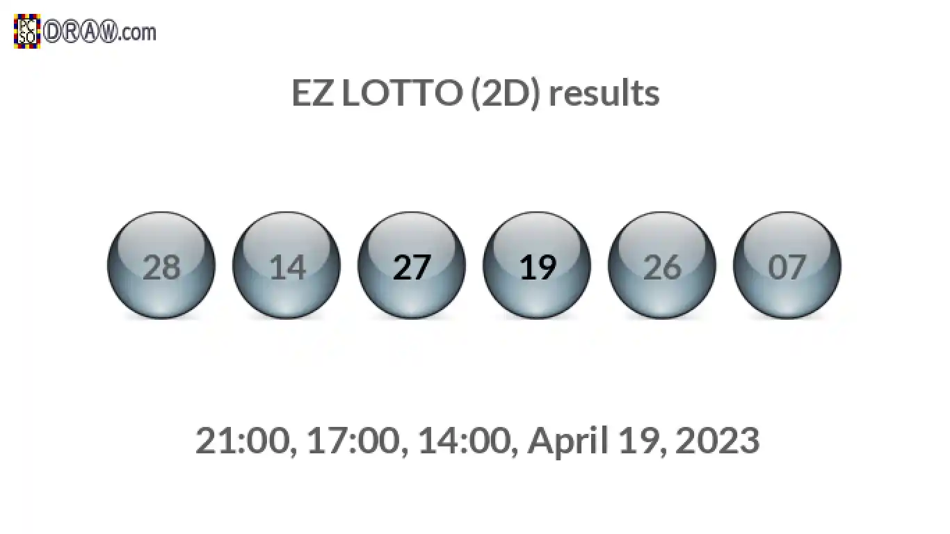 Rendered lottery balls representing EZ LOTTO (2D) results on April 19, 2023