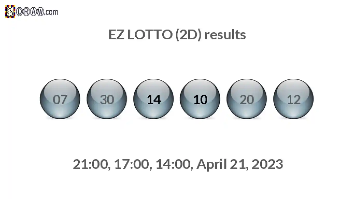 Rendered lottery balls representing EZ LOTTO (2D) results on April 21, 2023