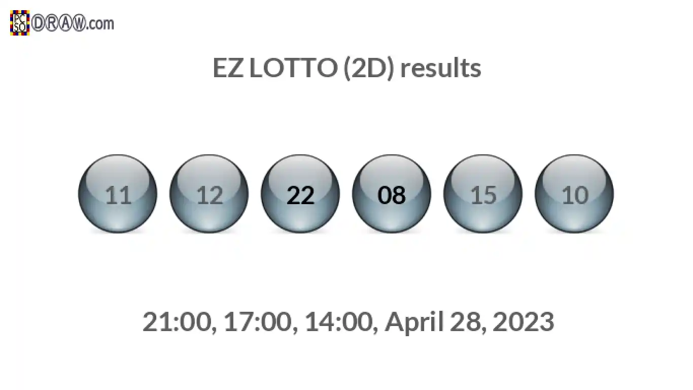 Rendered lottery balls representing EZ LOTTO (2D) results on April 28, 2023