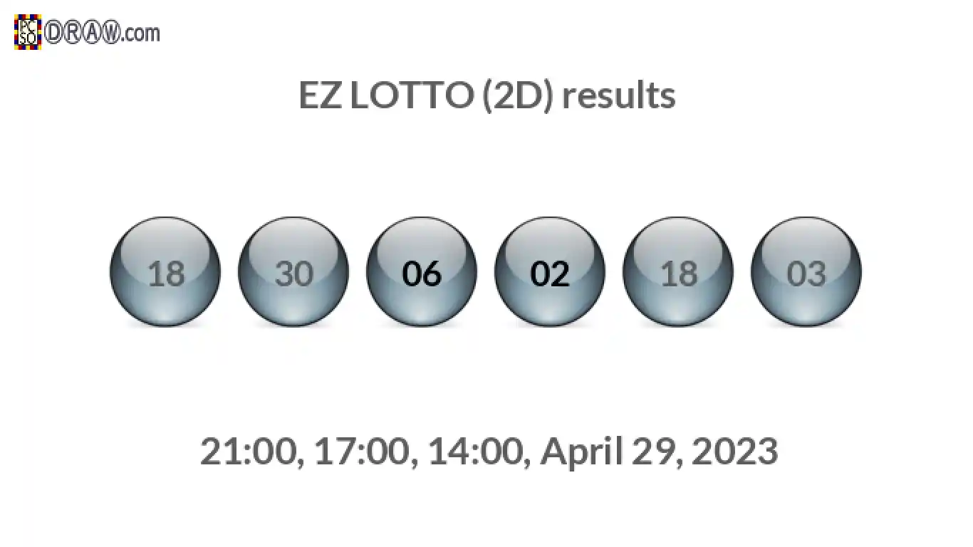 Rendered lottery balls representing EZ LOTTO (2D) results on April 29, 2023