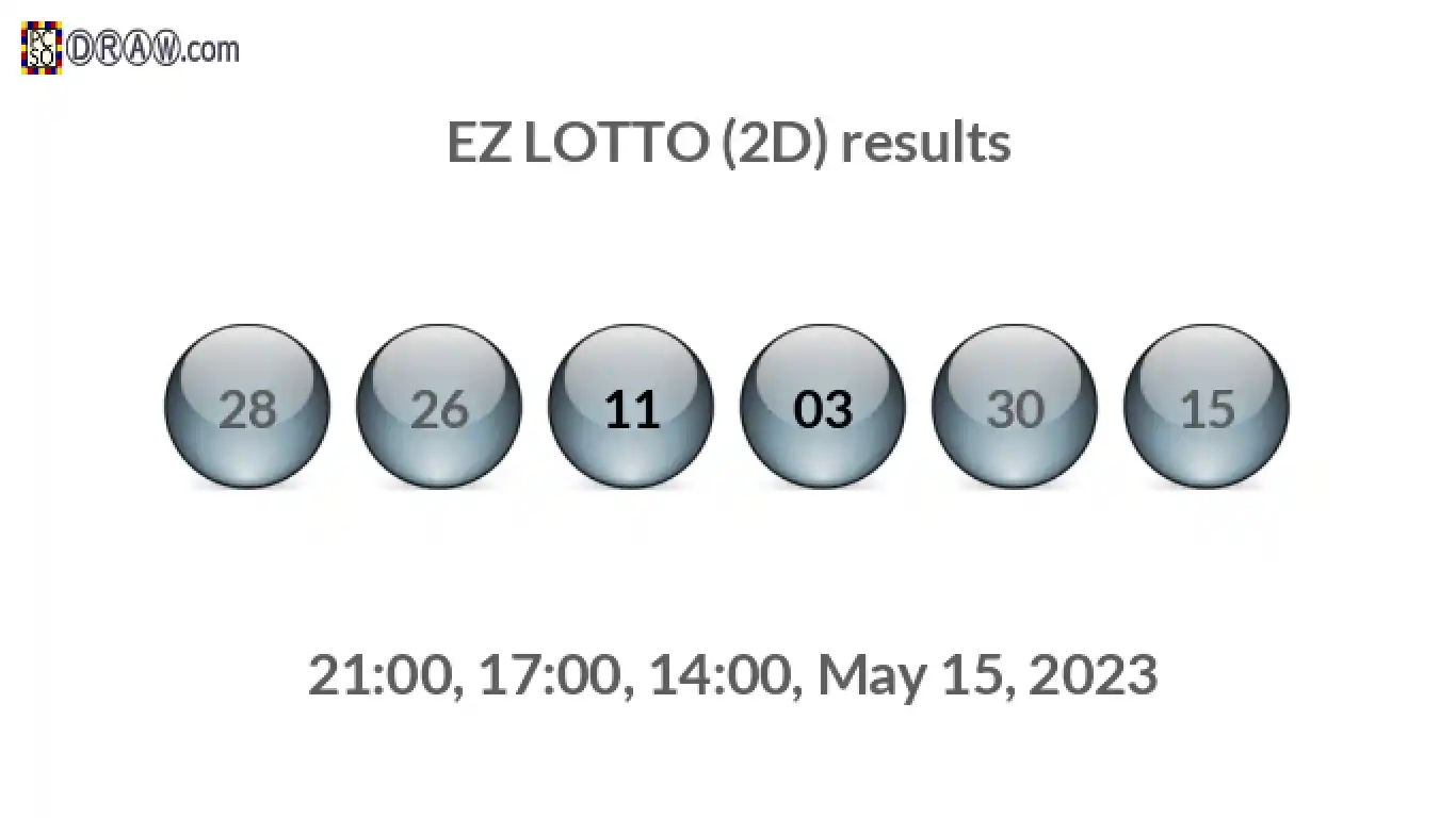 Rendered lottery balls representing EZ LOTTO (2D) results on May 15, 2023