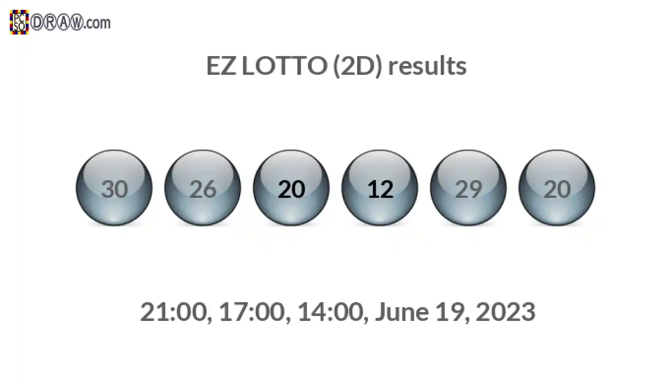Rendered lottery balls representing EZ LOTTO (2D) results on June 19, 2023