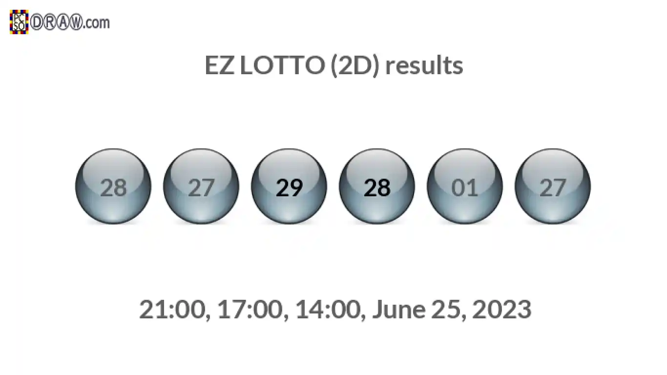Rendered lottery balls representing EZ LOTTO (2D) results on June 25, 2023