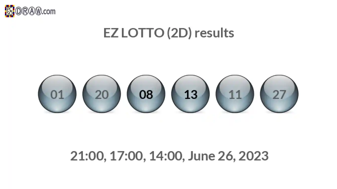 Rendered lottery balls representing EZ LOTTO (2D) results on June 26, 2023
