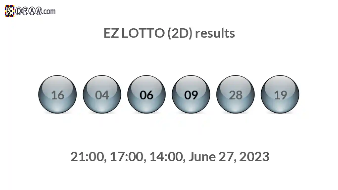 Rendered lottery balls representing EZ LOTTO (2D) results on June 27, 2023