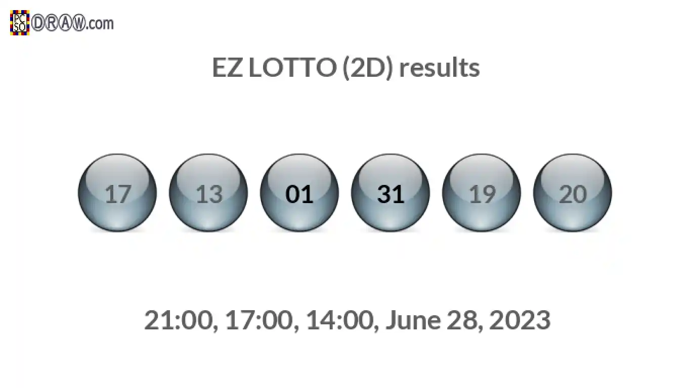 Rendered lottery balls representing EZ LOTTO (2D) results on June 28, 2023