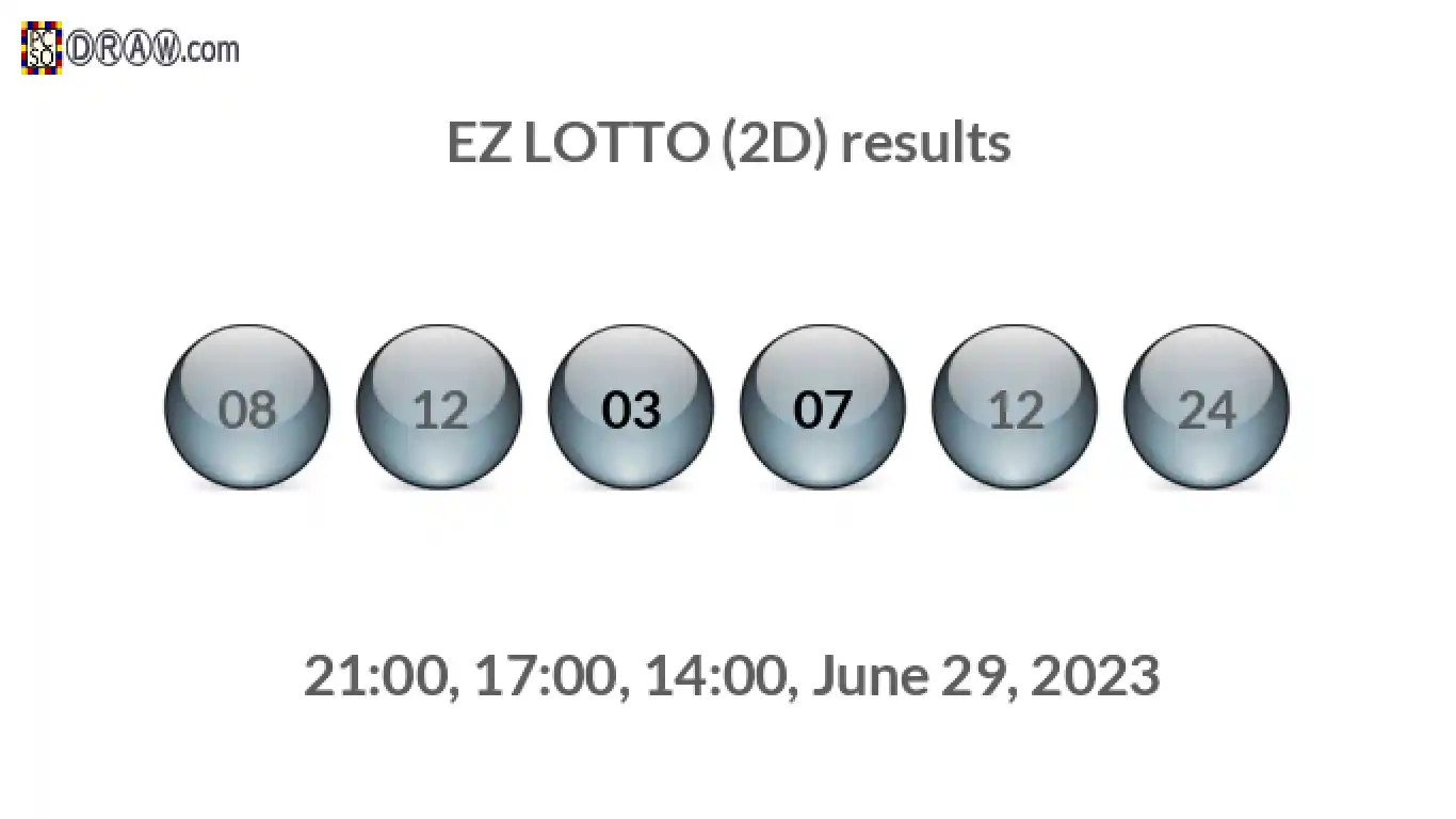 Rendered lottery balls representing EZ LOTTO (2D) results on June 29, 2023