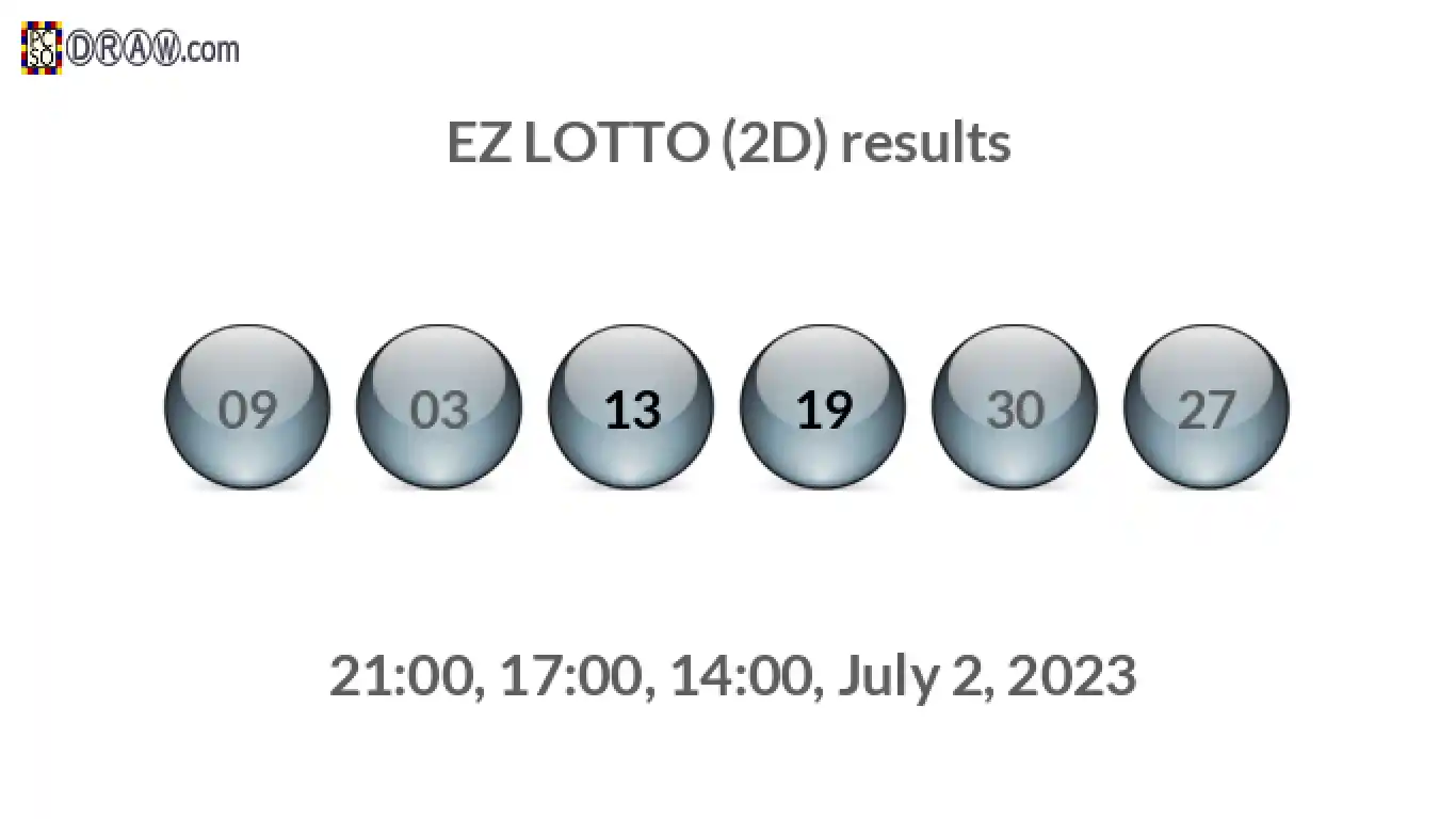 Rendered lottery balls representing EZ LOTTO (2D) results on July 2, 2023