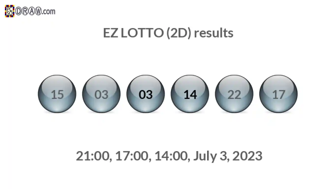 Rendered lottery balls representing EZ LOTTO (2D) results on July 3, 2023
