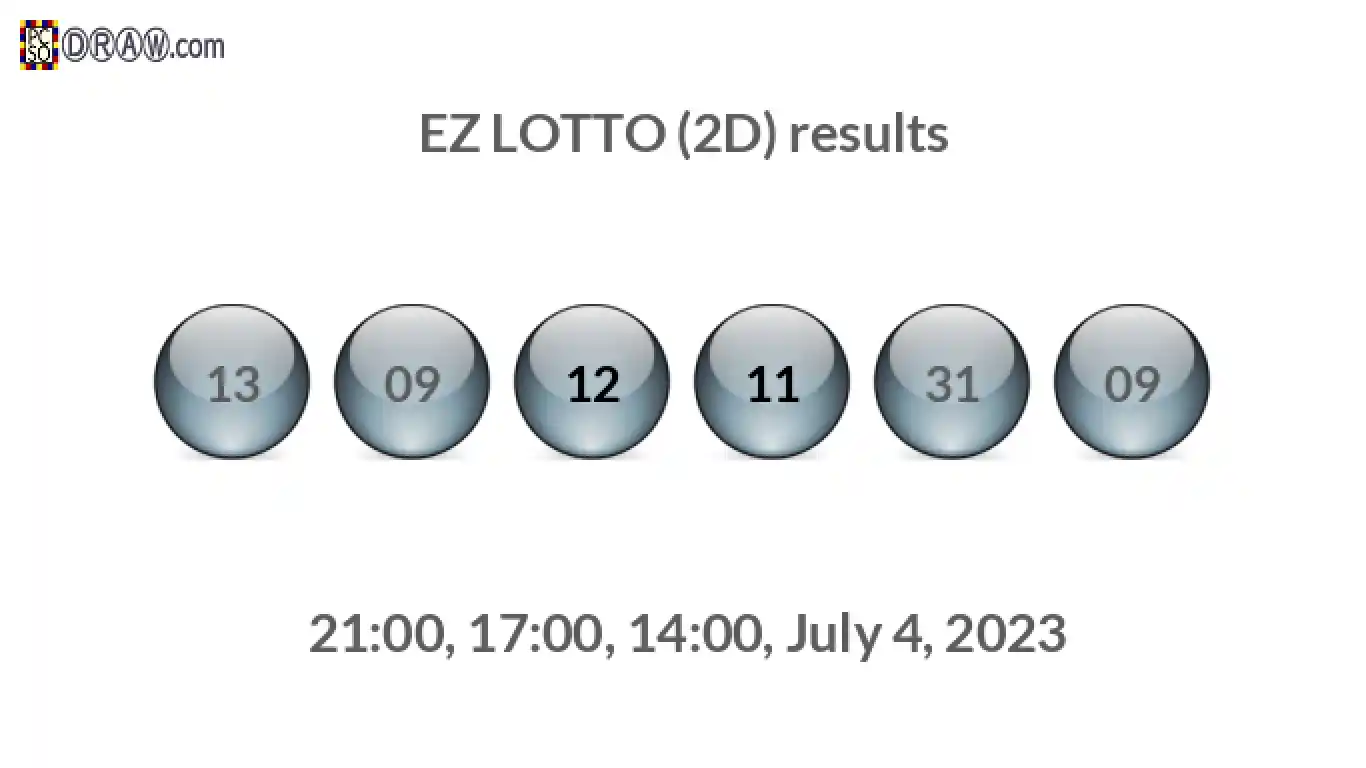 Rendered lottery balls representing EZ LOTTO (2D) results on July 4, 2023