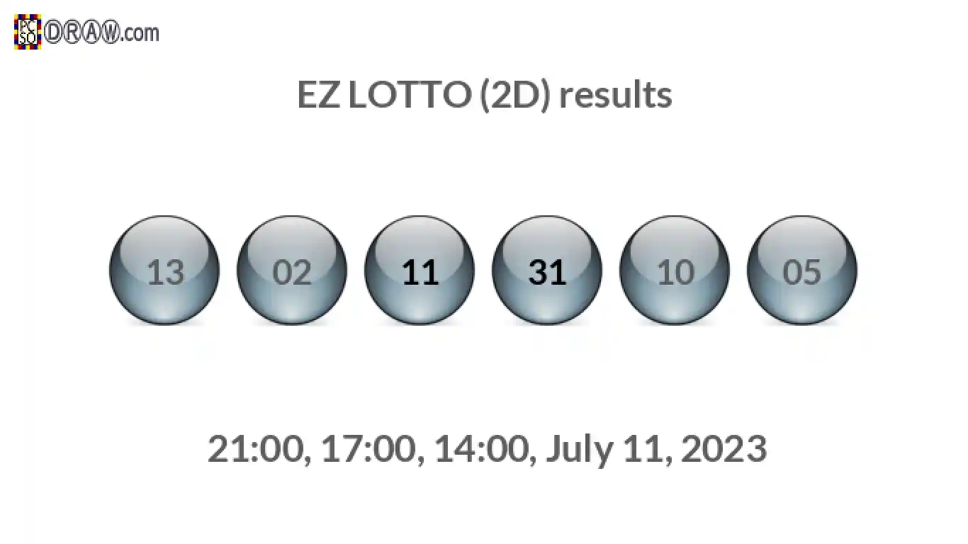 Rendered lottery balls representing EZ LOTTO (2D) results on July 11, 2023