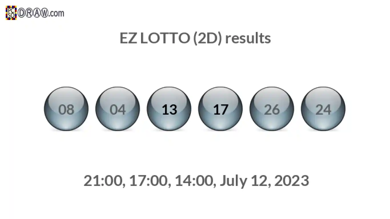 Rendered lottery balls representing EZ LOTTO (2D) results on July 12, 2023