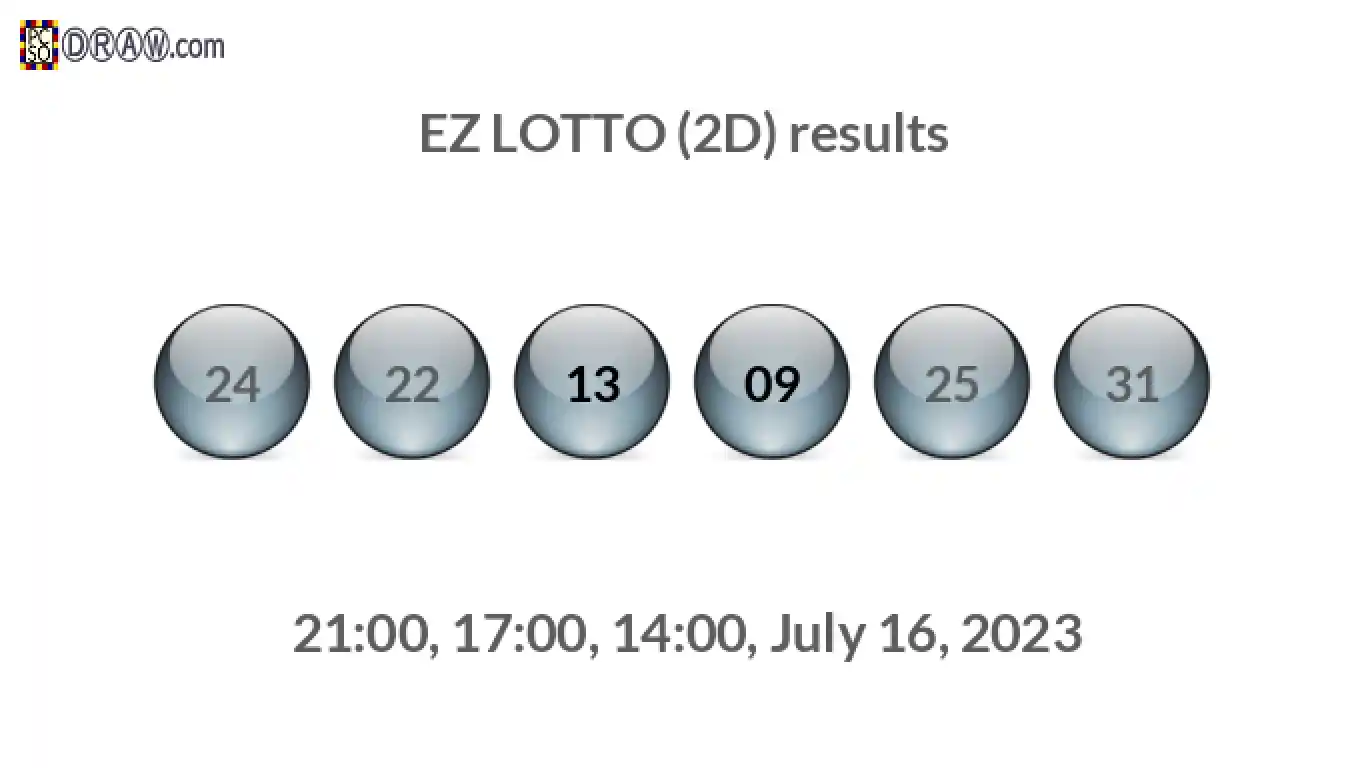 Rendered lottery balls representing EZ LOTTO (2D) results on July 16, 2023