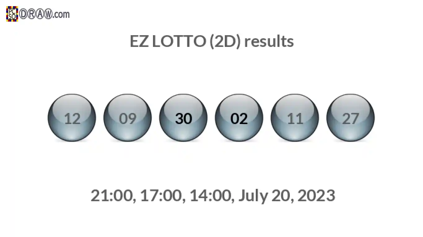 Rendered lottery balls representing EZ LOTTO (2D) results on July 20, 2023