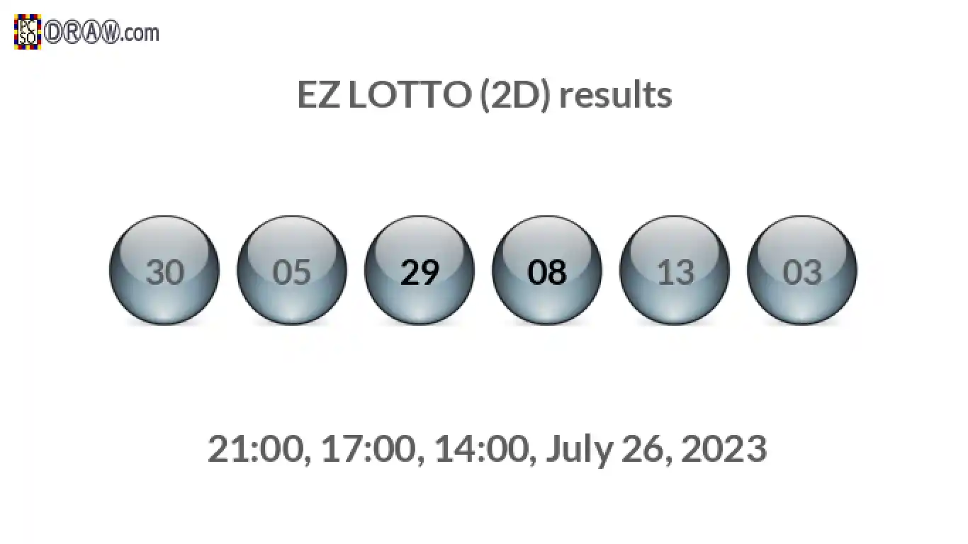 Rendered lottery balls representing EZ LOTTO (2D) results on July 26, 2023