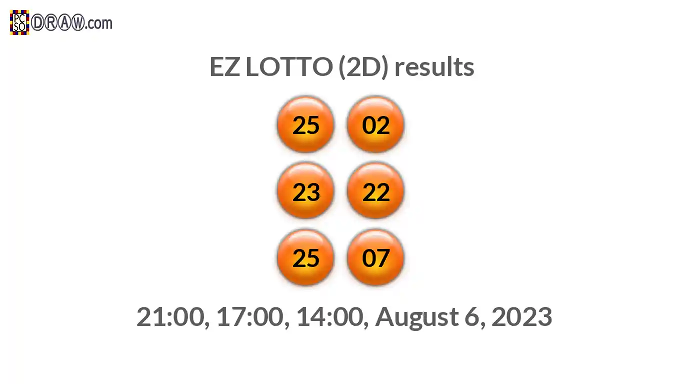 Rendered lottery balls representing EZ LOTTO (2D) results on August 6, 2023