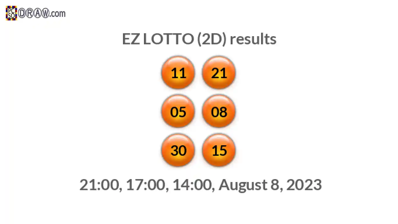 Rendered lottery balls representing EZ LOTTO (2D) results on August 8, 2023