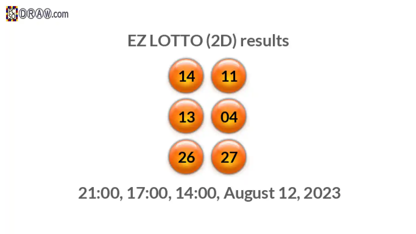 Rendered lottery balls representing EZ LOTTO (2D) results on August 12, 2023