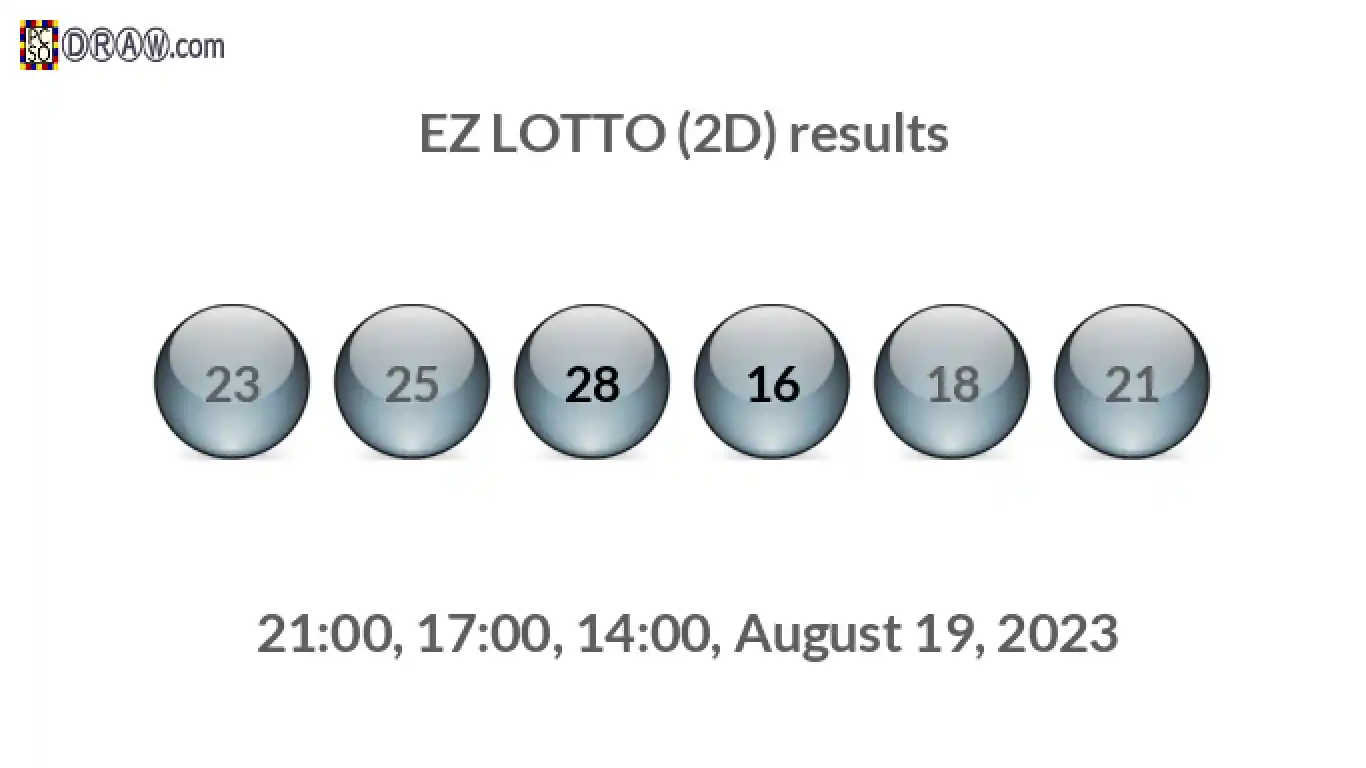Rendered lottery balls representing EZ LOTTO (2D) results on August 19, 2023