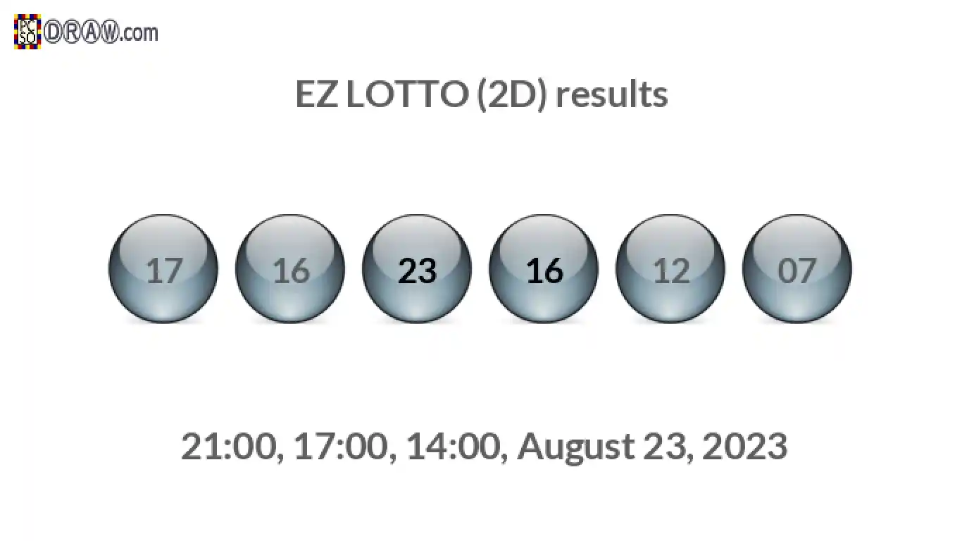 Rendered lottery balls representing EZ LOTTO (2D) results on August 23, 2023