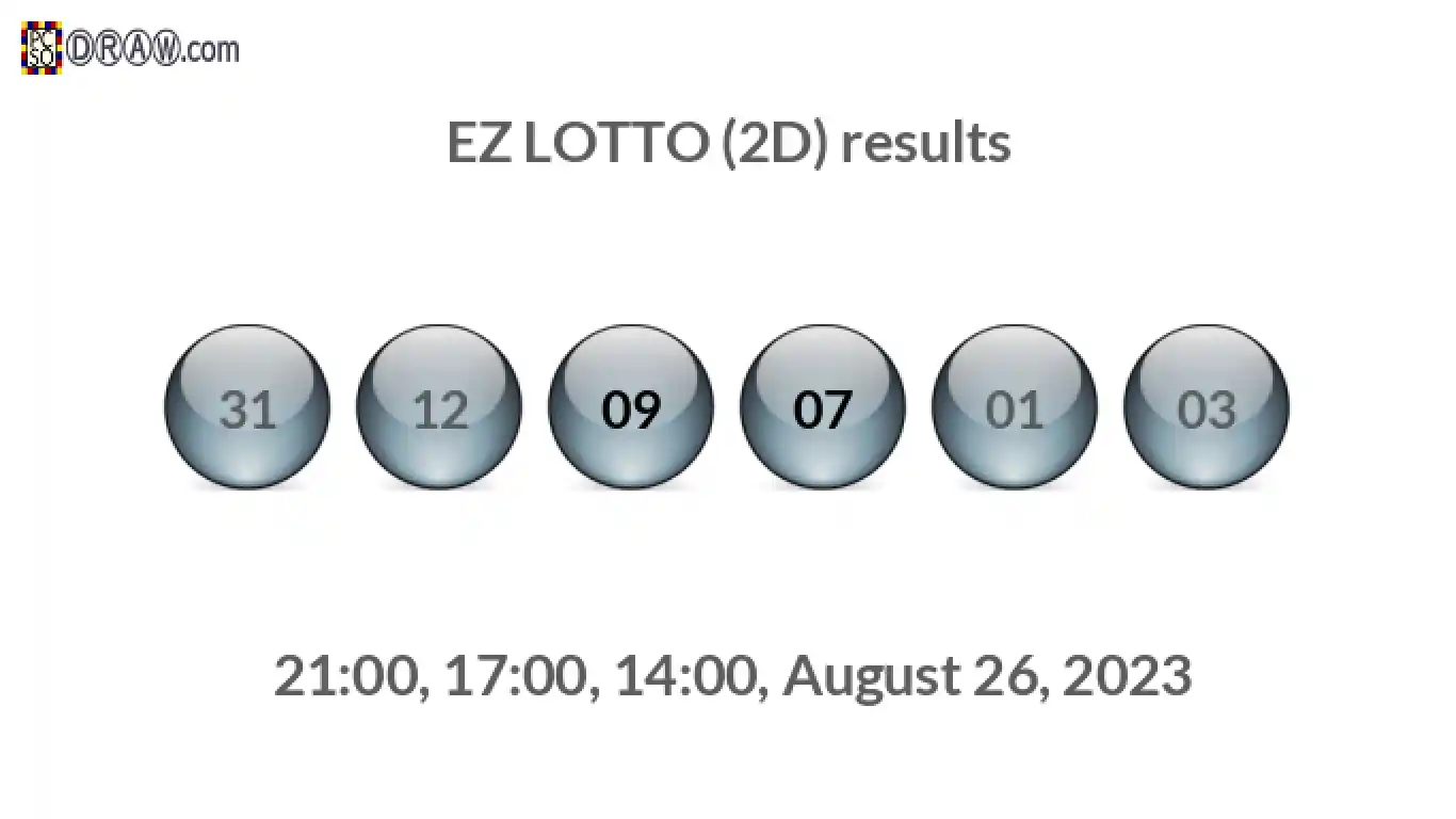 Rendered lottery balls representing EZ LOTTO (2D) results on August 26, 2023