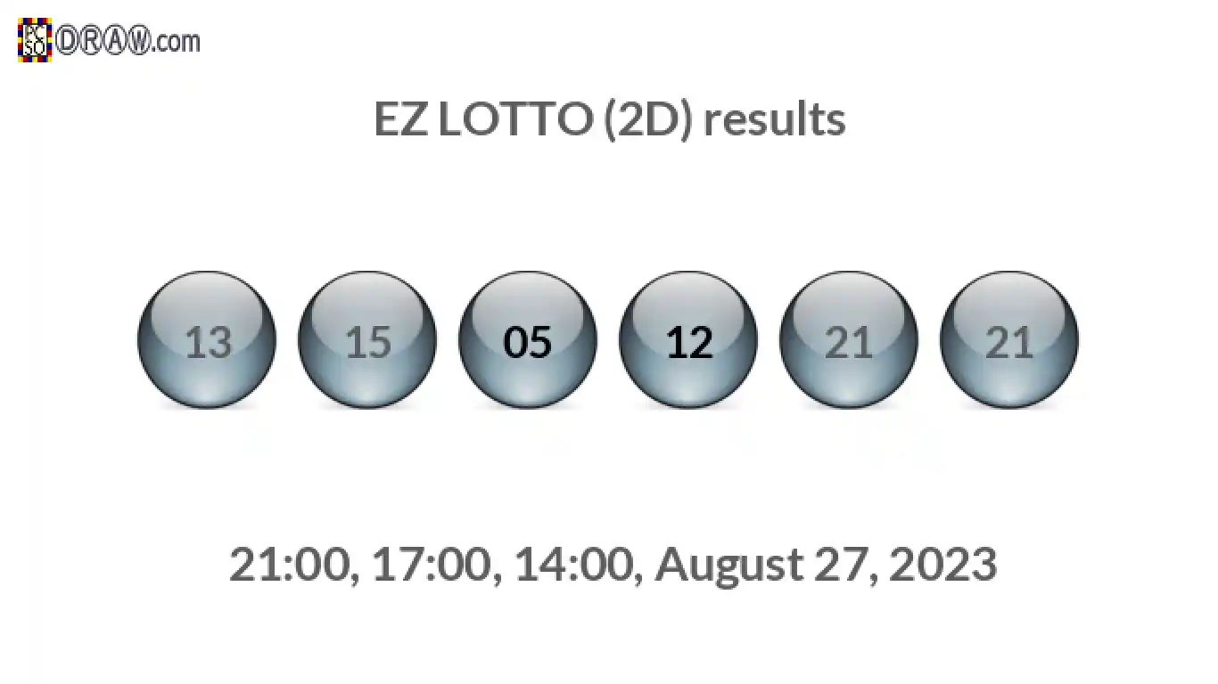 Rendered lottery balls representing EZ LOTTO (2D) results on August 27, 2023
