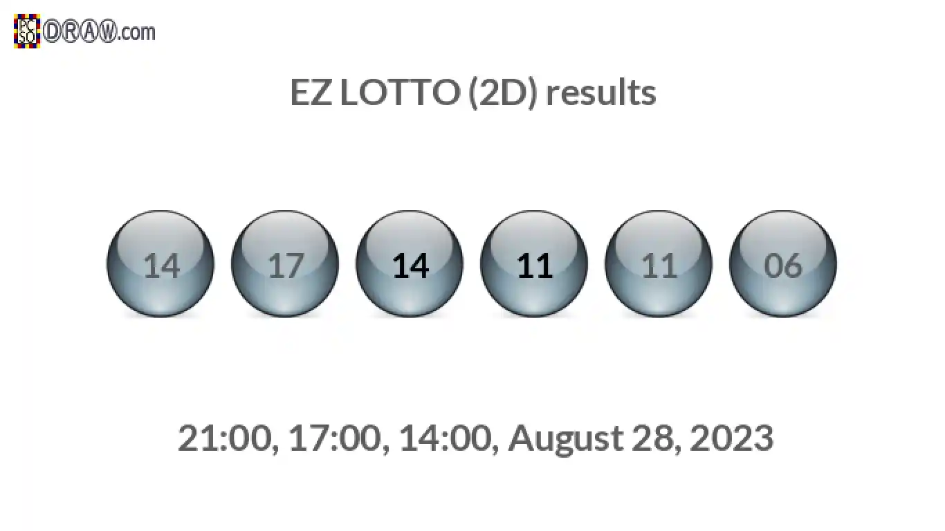 Rendered lottery balls representing EZ LOTTO (2D) results on August 28, 2023