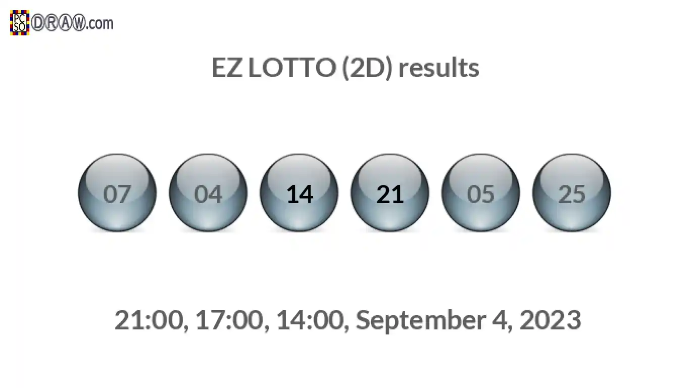 Rendered lottery balls representing EZ LOTTO (2D) results on September 4, 2023