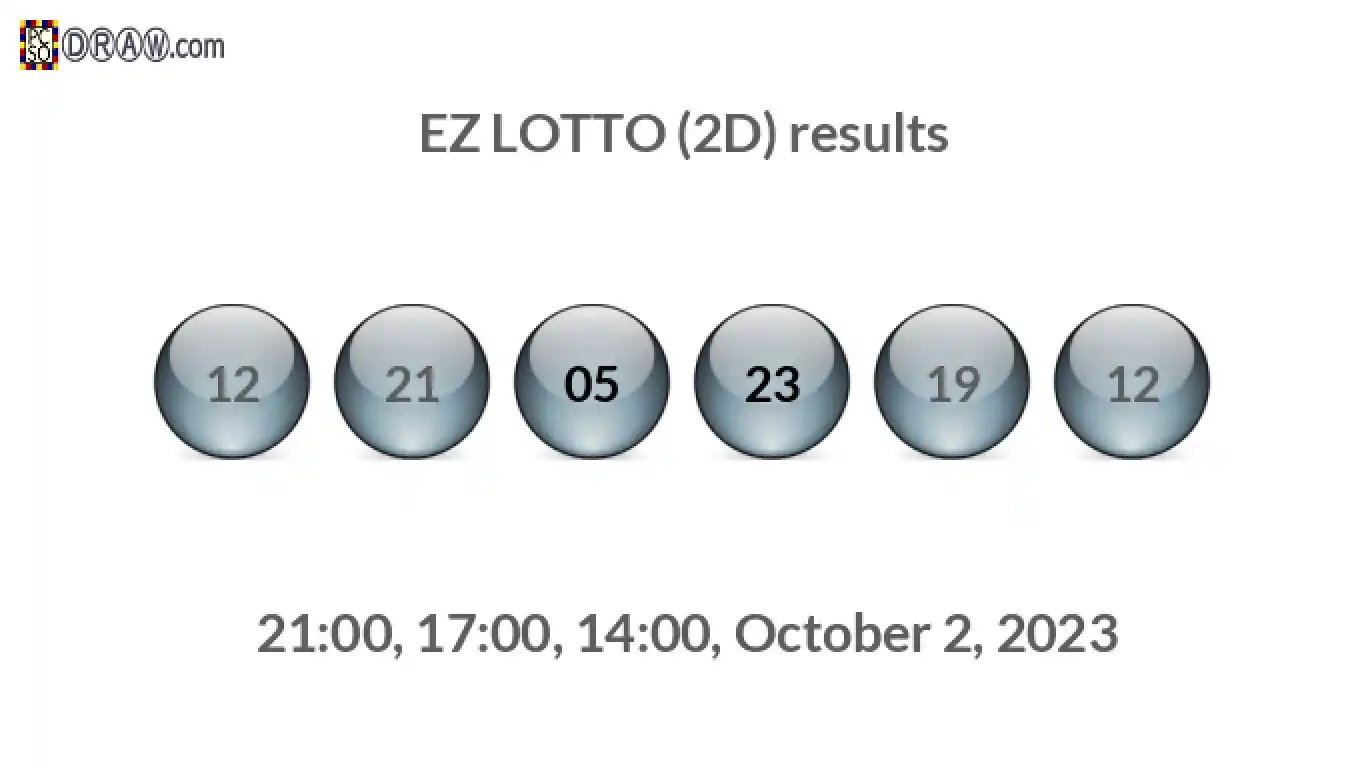 Rendered lottery balls representing EZ LOTTO (2D) results on October 2, 2023