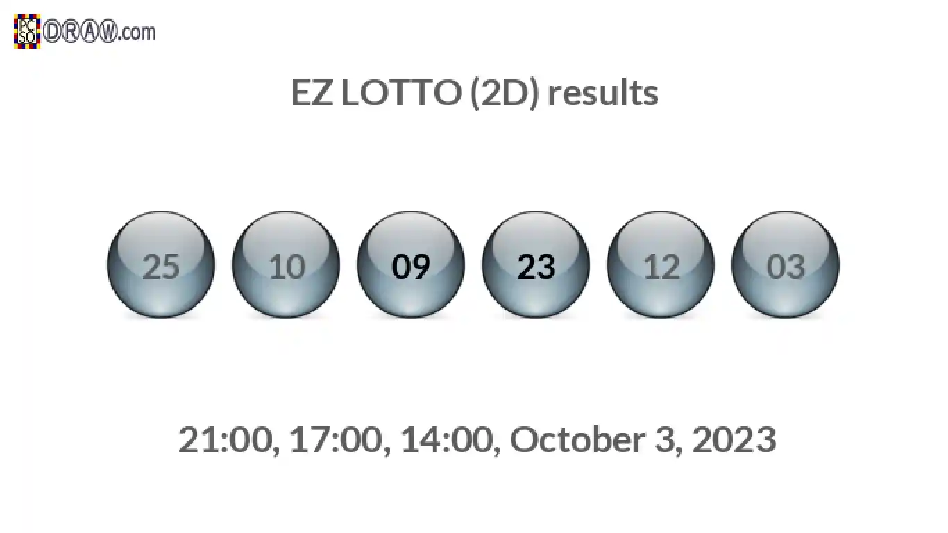 Rendered lottery balls representing EZ LOTTO (2D) results on October 3, 2023