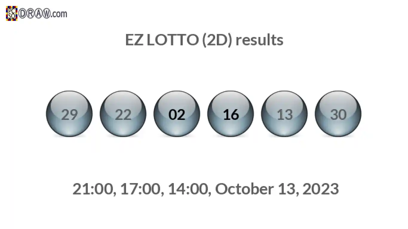 Rendered lottery balls representing EZ LOTTO (2D) results on October 13, 2023