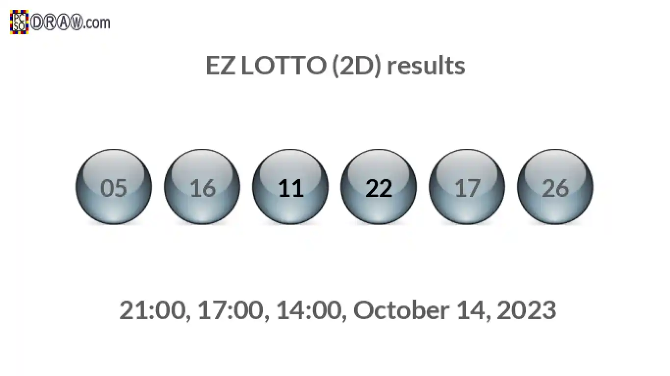 Rendered lottery balls representing EZ LOTTO (2D) results on October 14, 2023