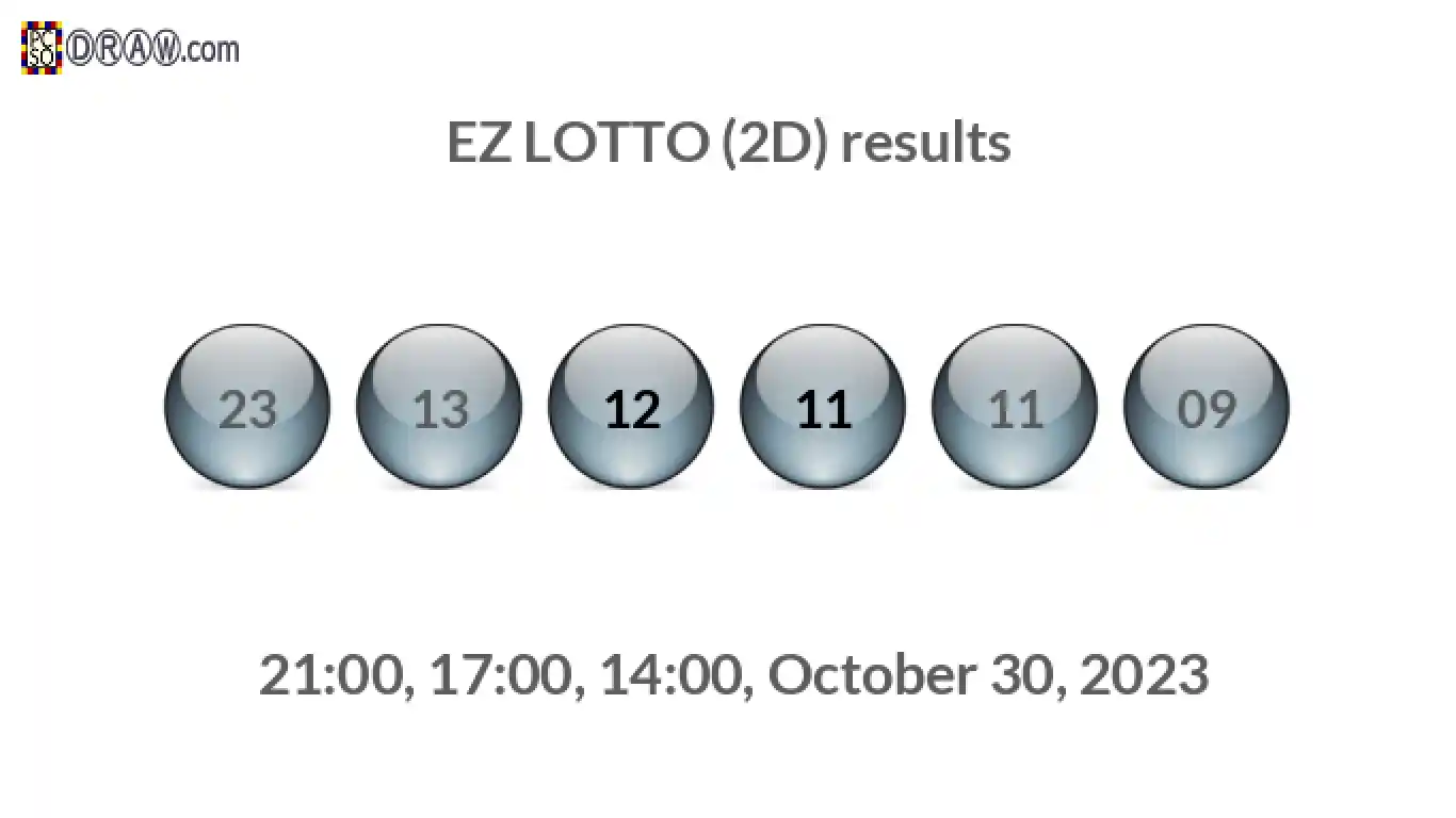 Rendered lottery balls representing EZ LOTTO (2D) results on October 30, 2023