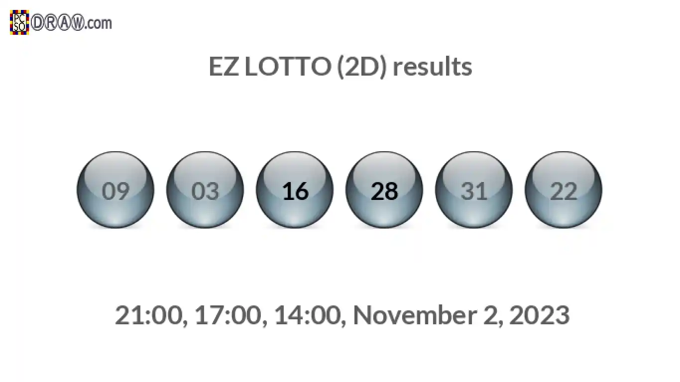 Rendered lottery balls representing EZ LOTTO (2D) results on November 2, 2023