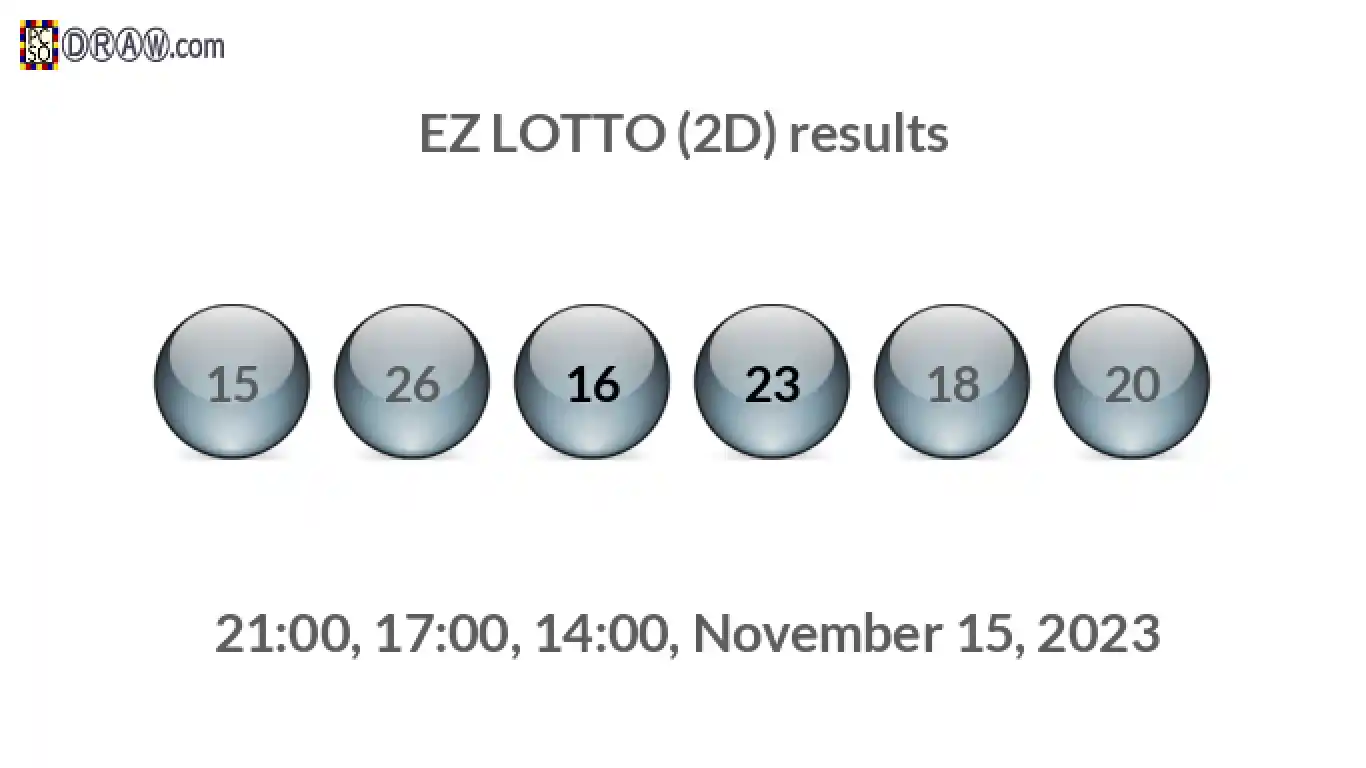 Rendered lottery balls representing EZ LOTTO (2D) results on November 15, 2023