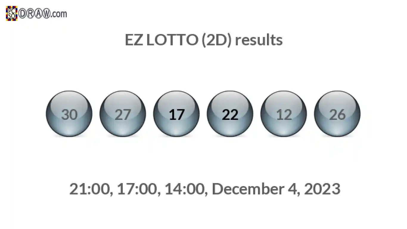 Rendered lottery balls representing EZ LOTTO (2D) results on December 4, 2023